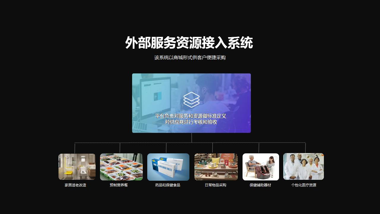 外部服务资源接入系统图